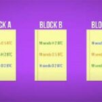 Basic Crypto Blocks