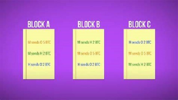 Basic Crypto Blocks